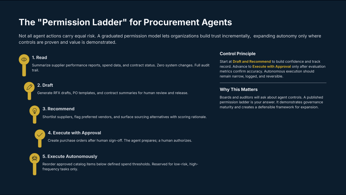 AI Agents in Procurement: Turning Spend Into a Strategic Advantage - Page 6