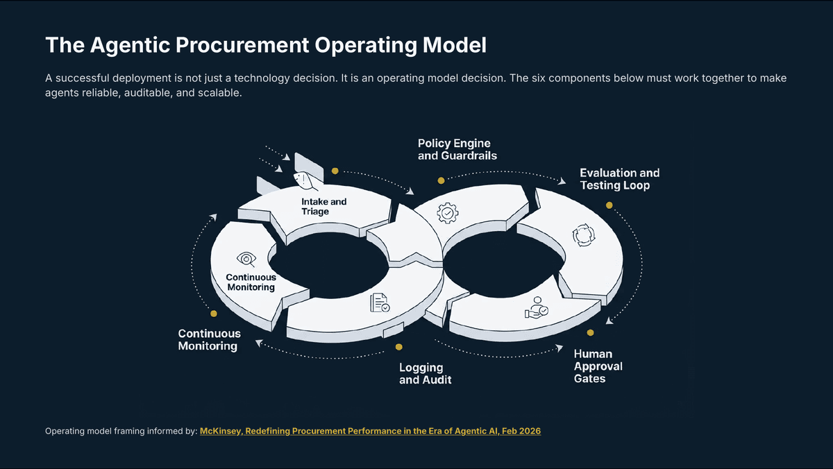 AI Agents in Procurement: Turning Spend Into a Strategic Advantage - Page 7