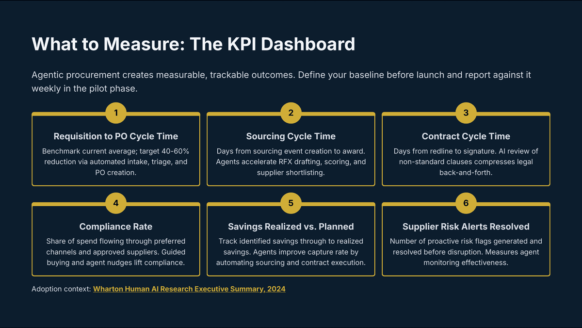 AI Agents in Procurement: Turning Spend Into a Strategic Advantage - Page 8