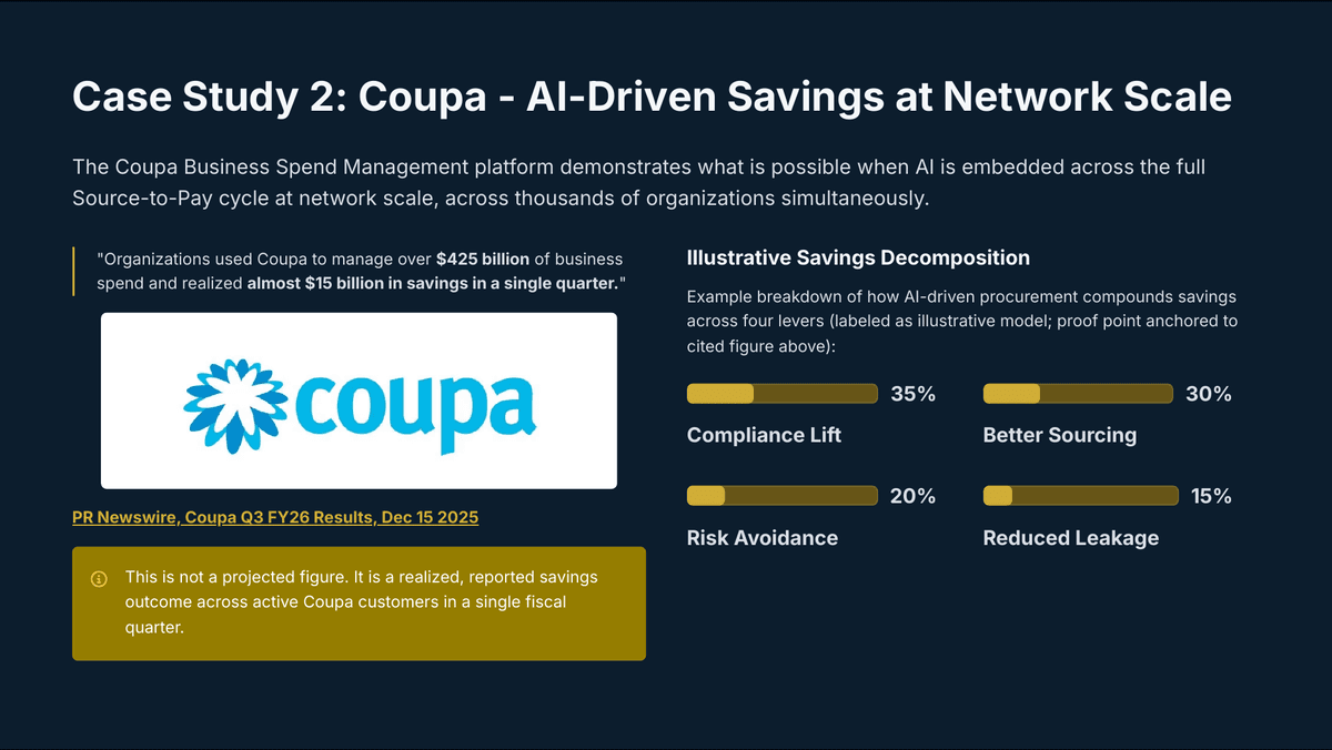 AI Agents in Procurement: Turning Spend Into a Strategic Advantage - Page 11