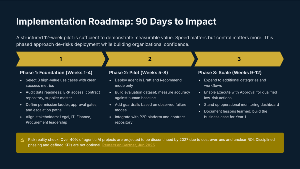 AI Agents in Procurement: Turning Spend Into a Strategic Advantage - Page 13