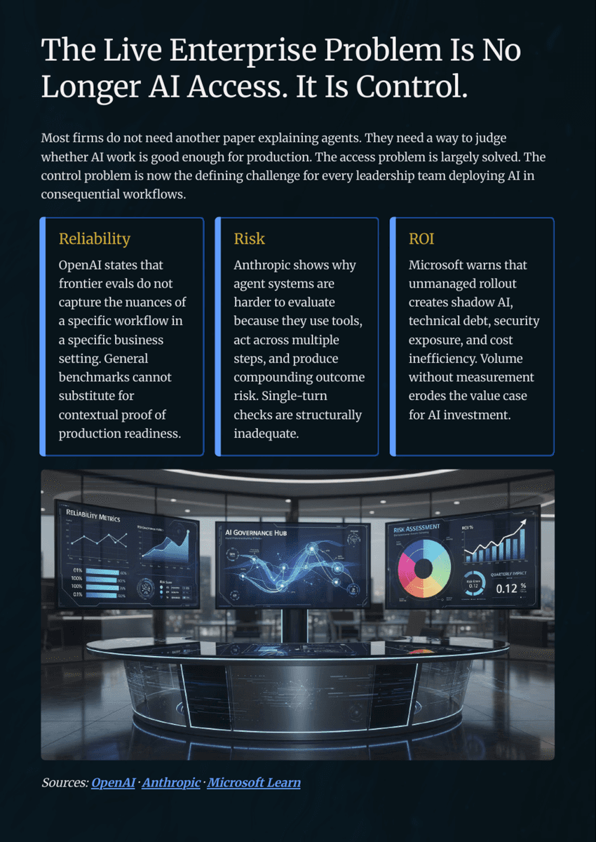 White Paper: The 2026 AI Inflection - Chapter 11: Build an Evals Management System Before You Scale - Page 3
