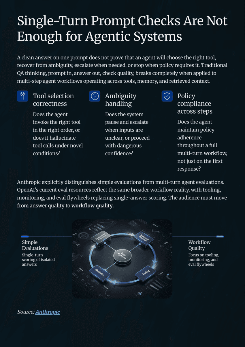 White Paper: The 2026 AI Inflection - Chapter 11: Build an Evals Management System Before You Scale - Page 6