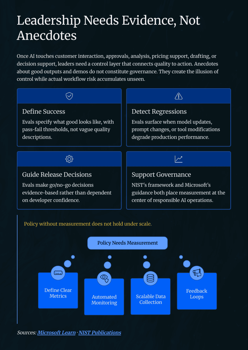 White Paper: The 2026 AI Inflection - Chapter 11: Build an Evals Management System Before You Scale - Page 8