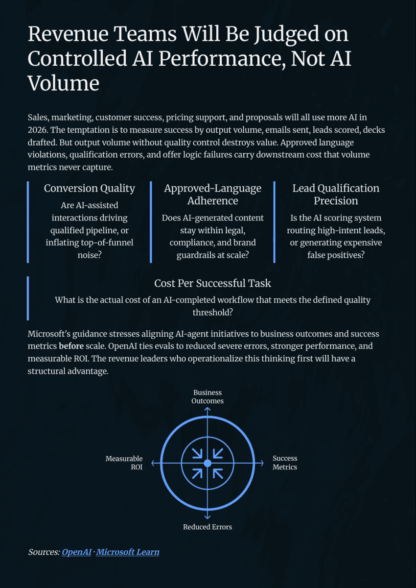 White Paper: The 2026 AI Inflection - Chapter 11: Build an Evals Management System Before You Scale - Page 10