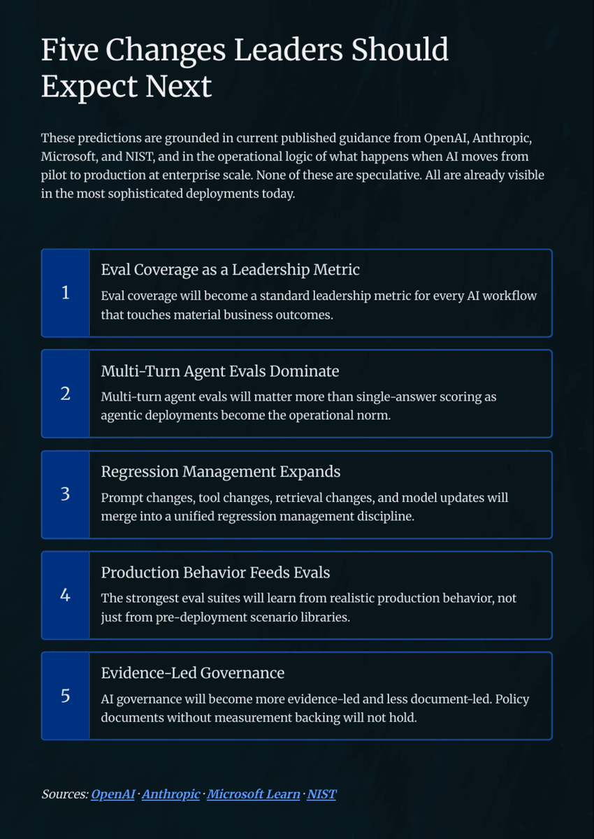 White Paper: The 2026 AI Inflection - Chapter 11: Build an Evals Management System Before You Scale - Page 12