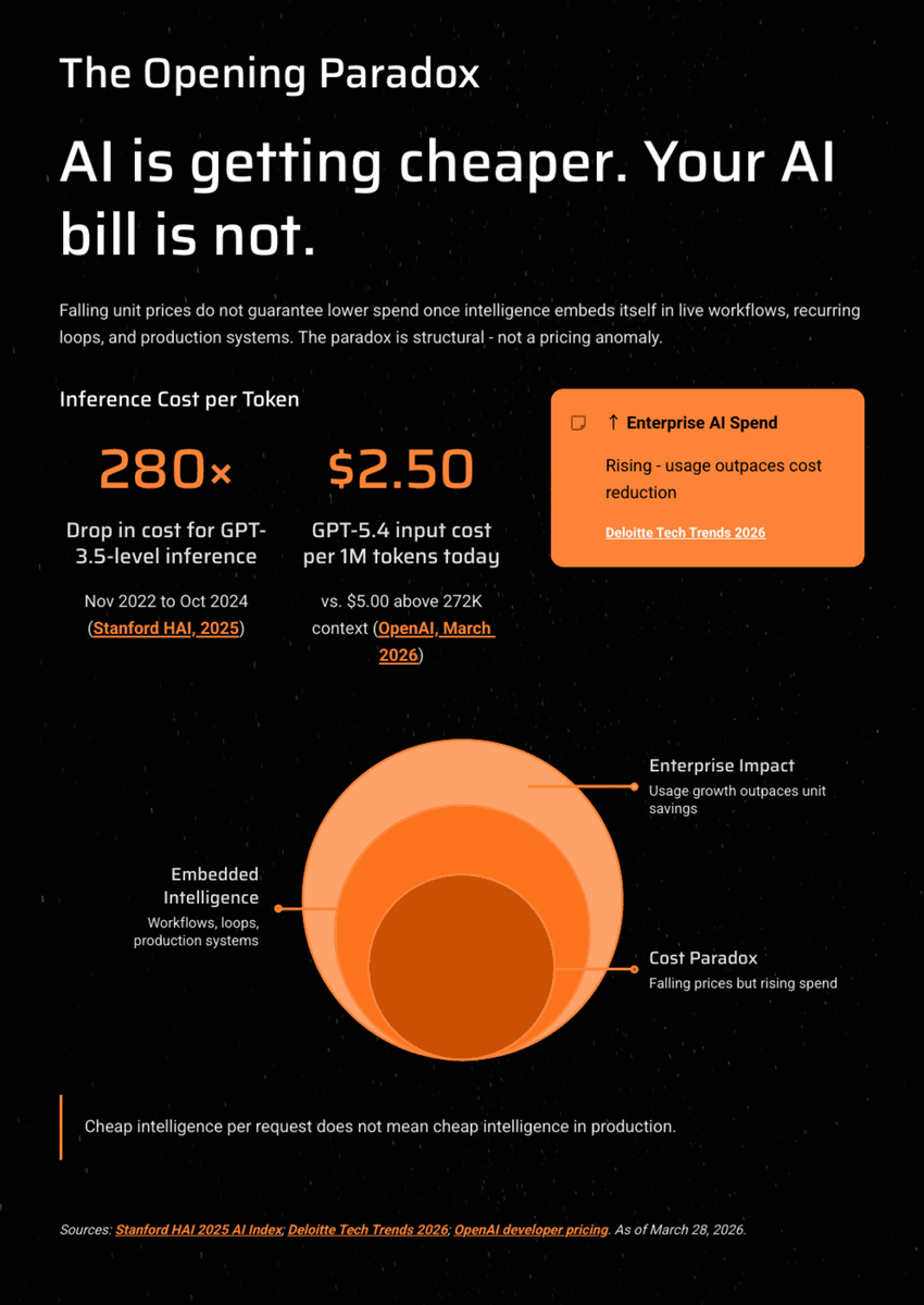 White Paper: The 2026 AI Inflection - Chapter 12: The Inference Economy - Page 3