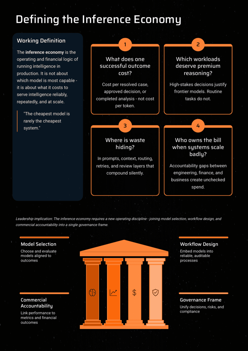 White Paper: The 2026 AI Inflection - Chapter 12: The Inference Economy - Page 5