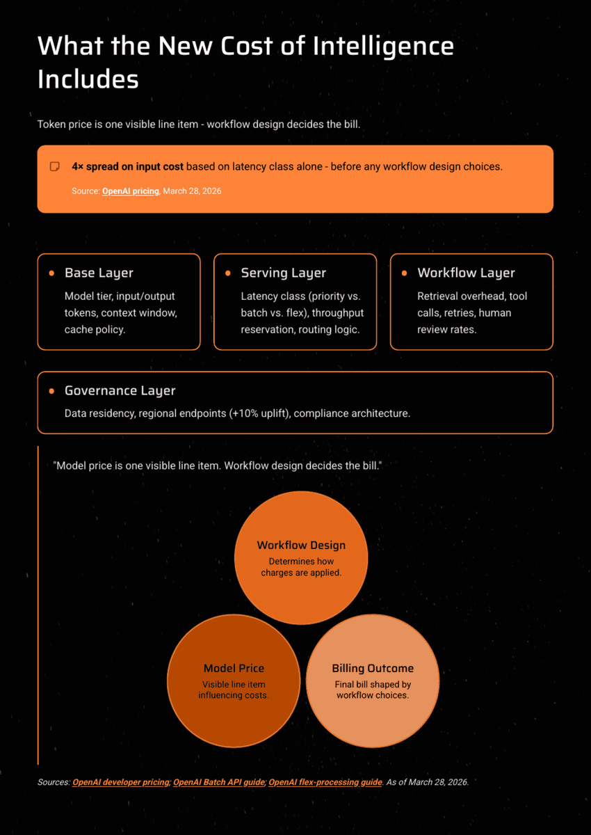 White Paper: The 2026 AI Inflection - Chapter 12: The Inference Economy - Page 6
