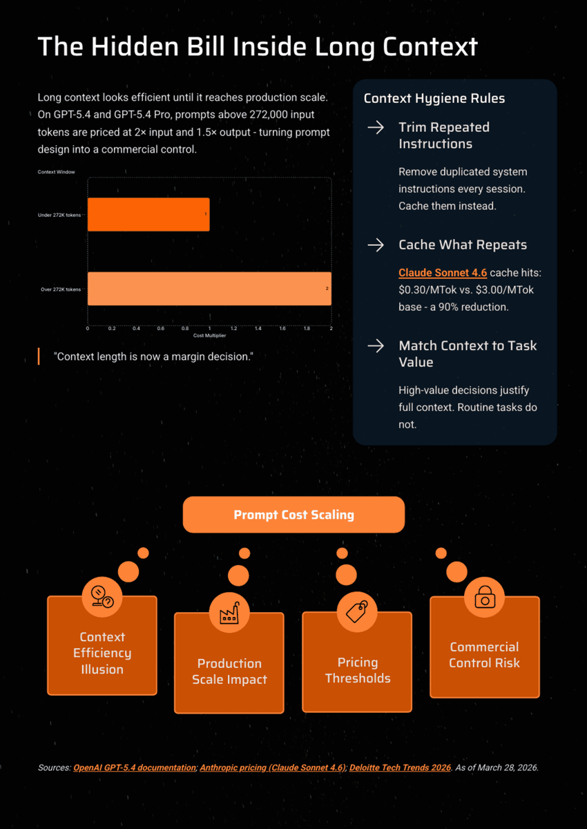 White Paper: The 2026 AI Inflection - Chapter 12: The Inference Economy - Page 7