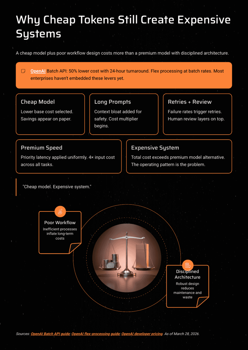 White Paper: The 2026 AI Inflection - Chapter 12: The Inference Economy - Page 8