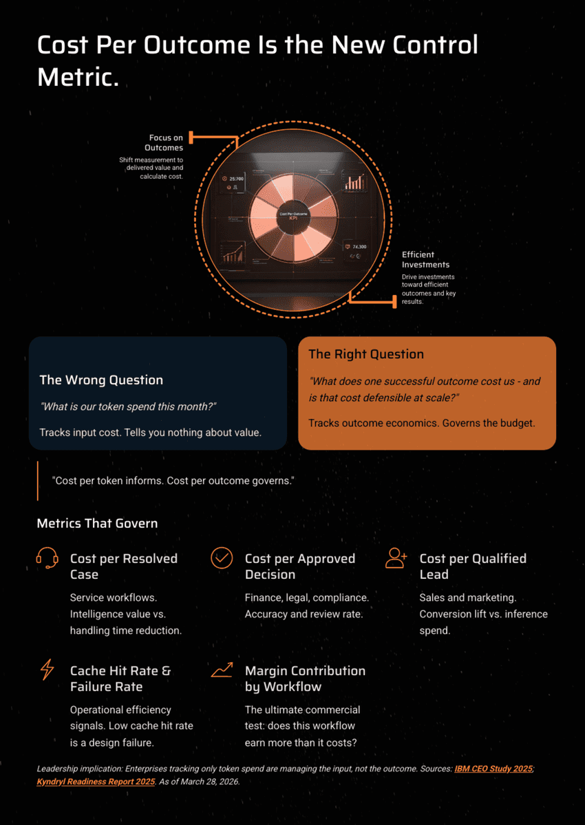 White Paper: The 2026 AI Inflection - Chapter 12: The Inference Economy - Page 10