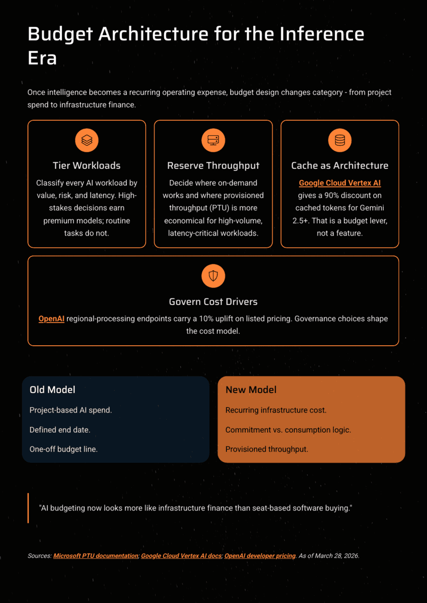 White Paper: The 2026 AI Inflection - Chapter 12: The Inference Economy - Page 11