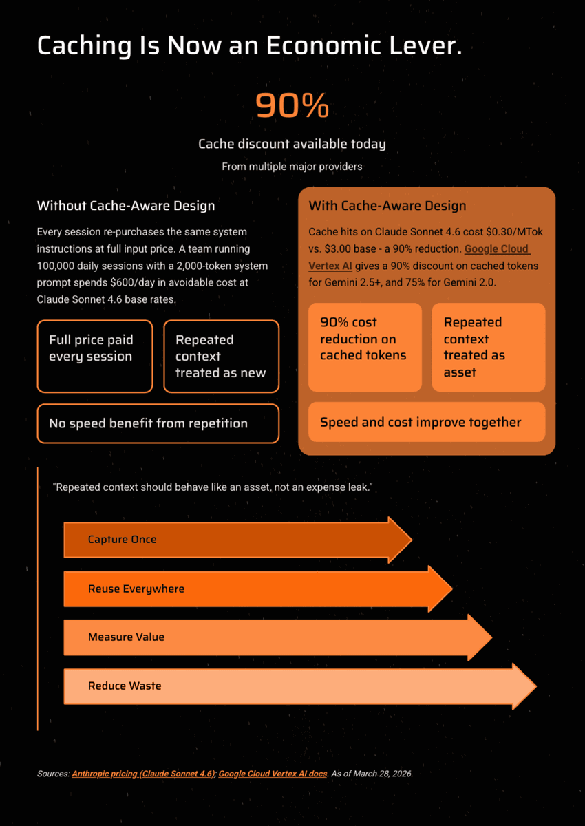 White Paper: The 2026 AI Inflection - Chapter 12: The Inference Economy - Page 12
