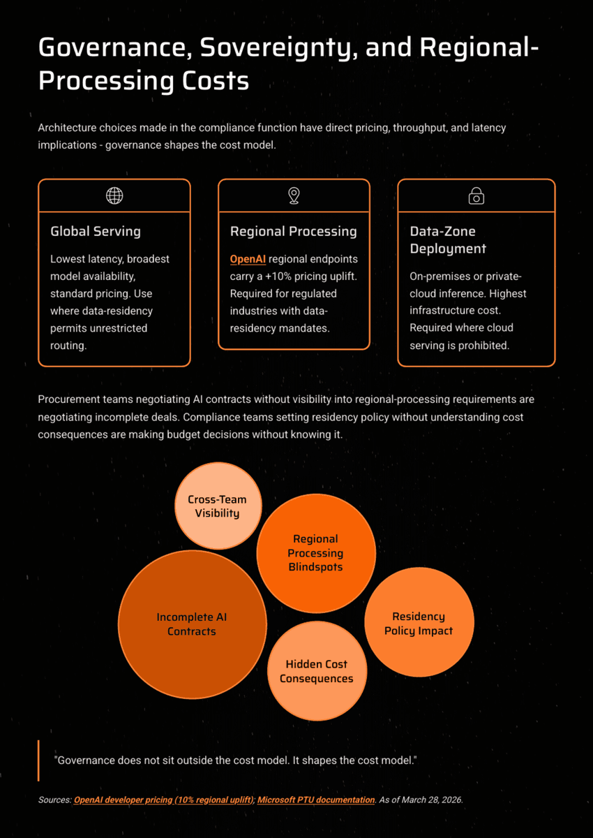 White Paper: The 2026 AI Inflection - Chapter 12: The Inference Economy - Page 13