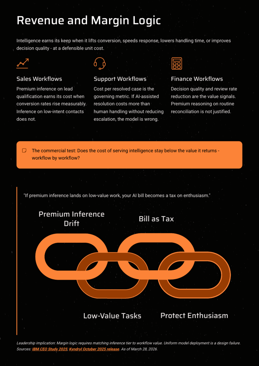 White Paper: The 2026 AI Inflection - Chapter 12: The Inference Economy - Page 14