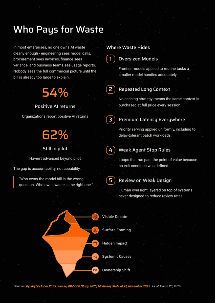 White Paper: The 2026 AI Inflection - Chapter 12: The Inference Economy - Page 15