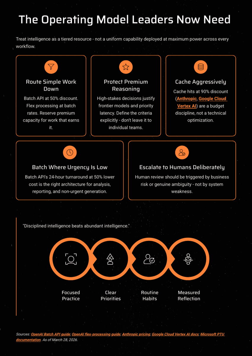 White Paper: The 2026 AI Inflection - Chapter 12: The Inference Economy - Page 16