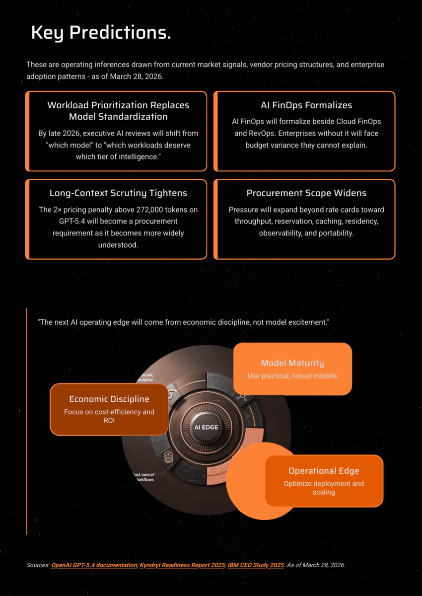 White Paper: The 2026 AI Inflection - Chapter 12: The Inference Economy - Page 17