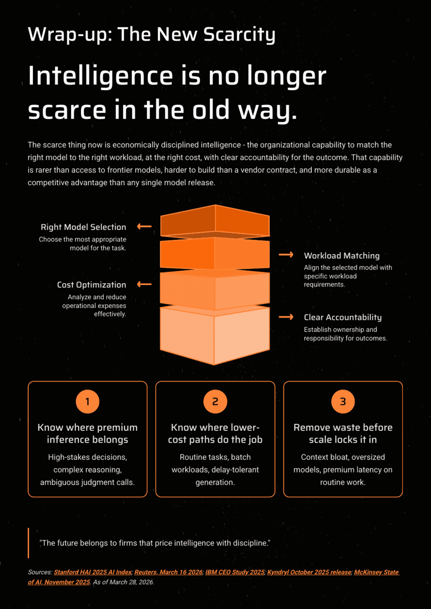 White Paper: The 2026 AI Inflection - Chapter 12: The Inference Economy - Page 19