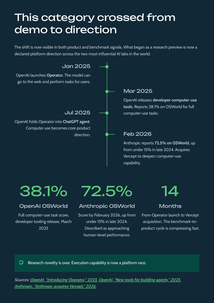 White Paper: The 2026 AI Inflection - Chapter 13: How Computer-Using Agents Will Transform Enterprise Execution - Page 3