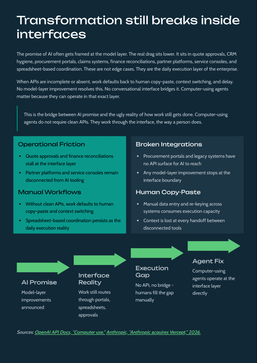 White Paper: The 2026 AI Inflection - Chapter 13: How Computer-Using Agents Will Transform Enterprise Execution - Page 4