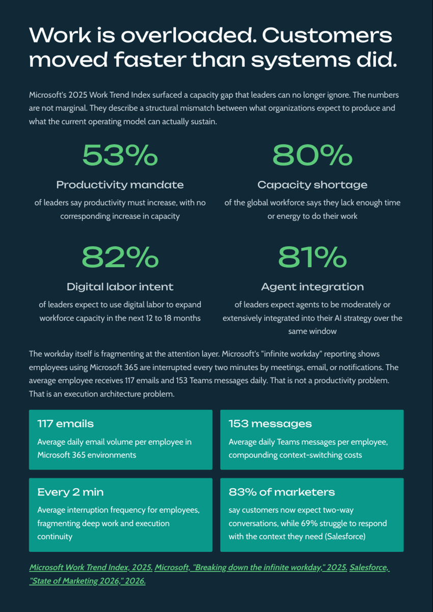 White Paper: The 2026 AI Inflection - Chapter 13: How Computer-Using Agents Will Transform Enterprise Execution - Page 5