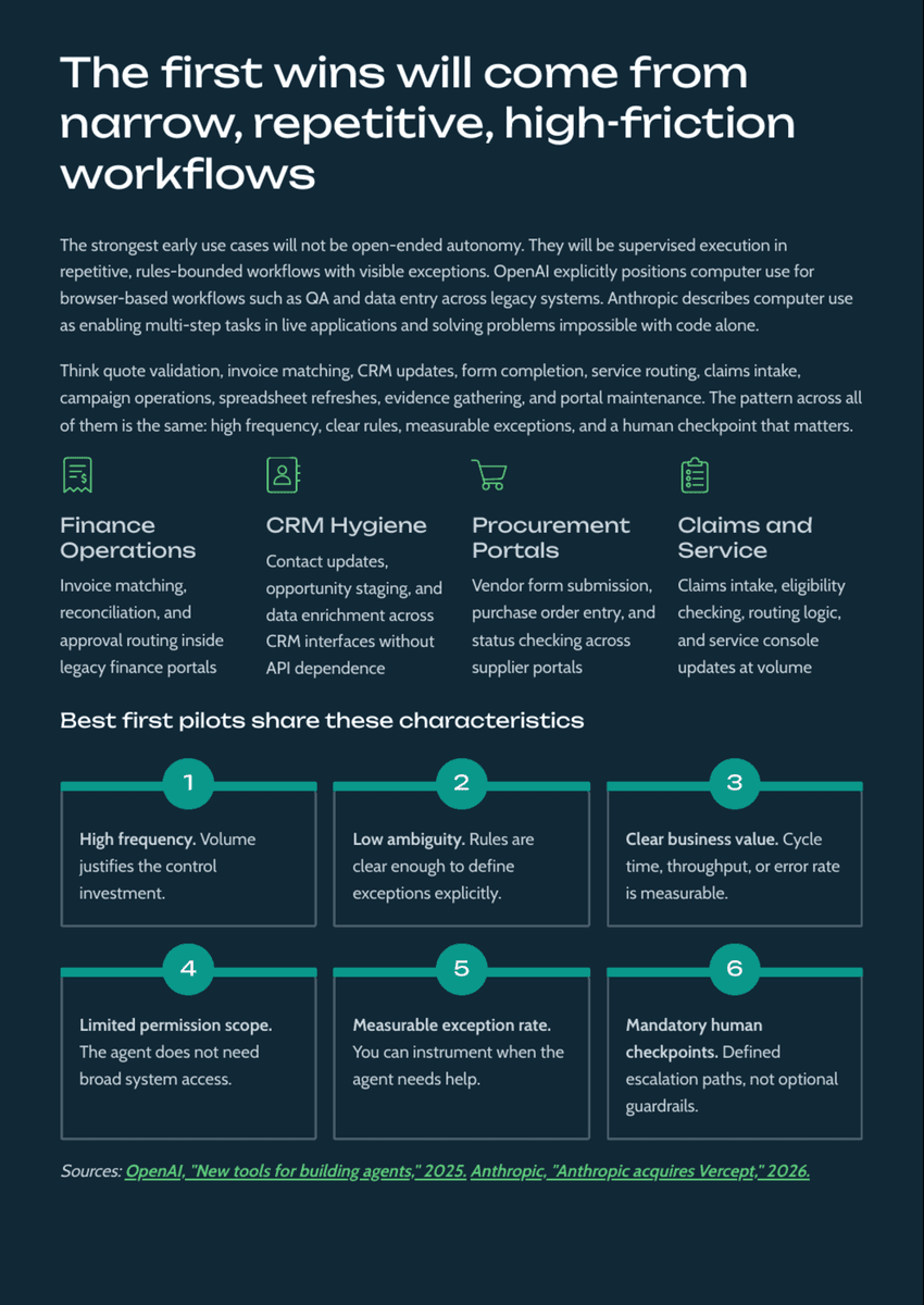 White Paper: The 2026 AI Inflection - Chapter 13: How Computer-Using Agents Will Transform Enterprise Execution - Page 6