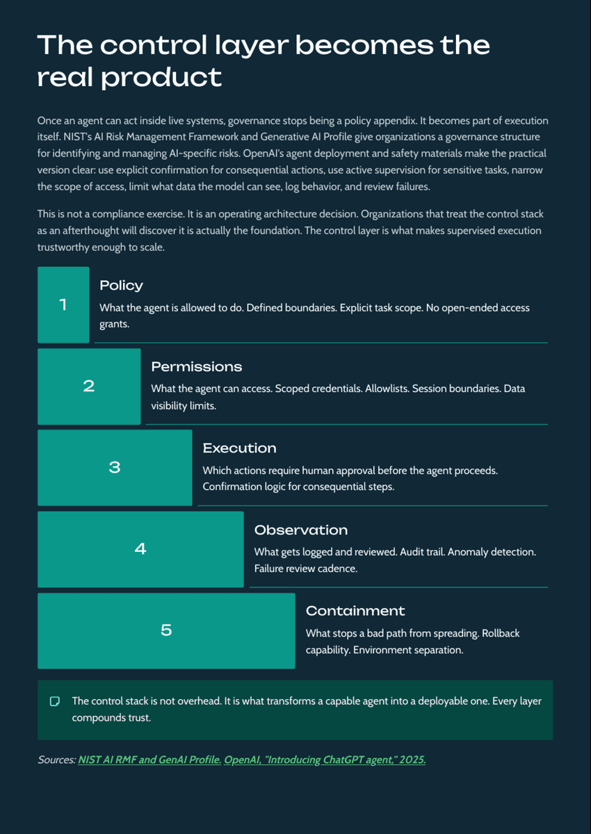 White Paper: The 2026 AI Inflection - Chapter 13: How Computer-Using Agents Will Transform Enterprise Execution - Page 8