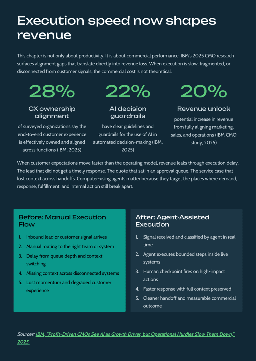 White Paper: The 2026 AI Inflection - Chapter 13: How Computer-Using Agents Will Transform Enterprise Execution - Page 10