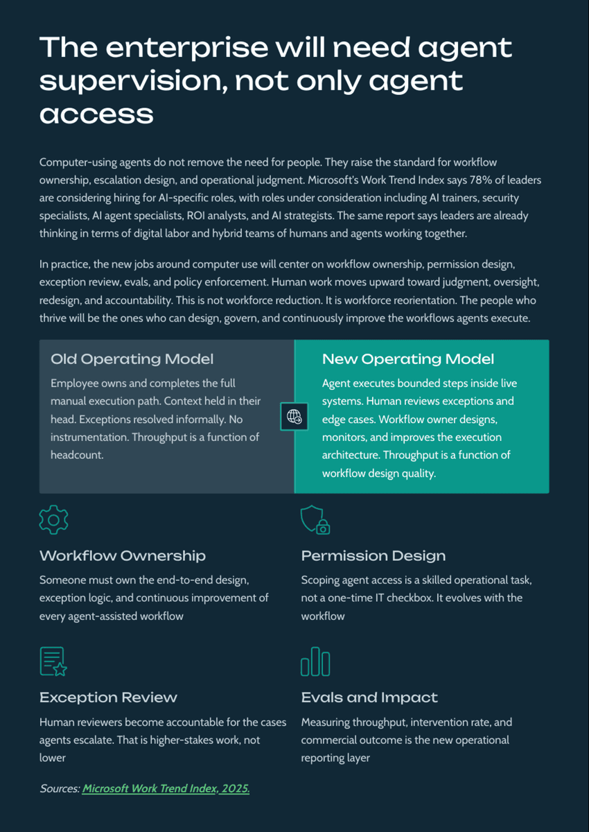 White Paper: The 2026 AI Inflection - Chapter 13: How Computer-Using Agents Will Transform Enterprise Execution - Page 11