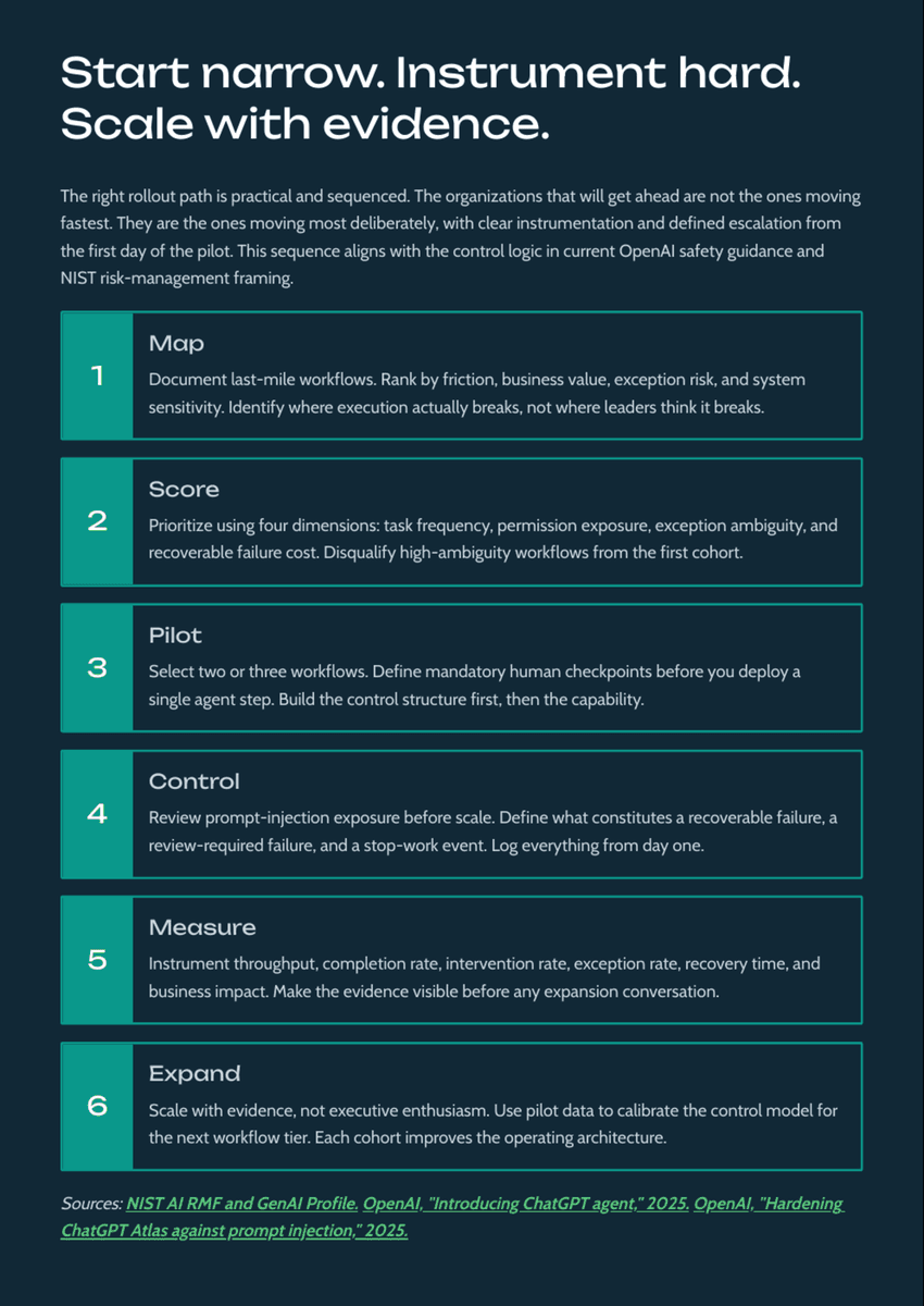 White Paper: The 2026 AI Inflection - Chapter 13: How Computer-Using Agents Will Transform Enterprise Execution - Page 12