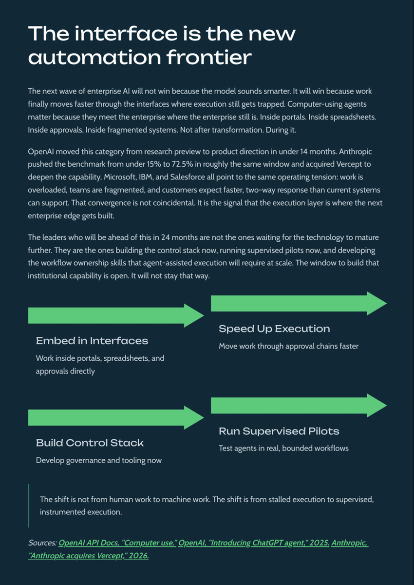 White Paper: The 2026 AI Inflection - Chapter 13: How Computer-Using Agents Will Transform Enterprise Execution - Page 14