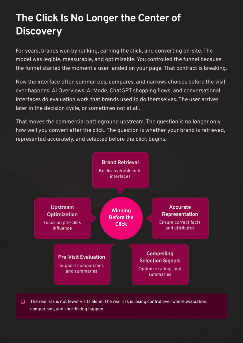 White Paper: The 2026 AI Inflection - Chapter 14: AI Search Is Rewriting How Brands Get Found - Page 2