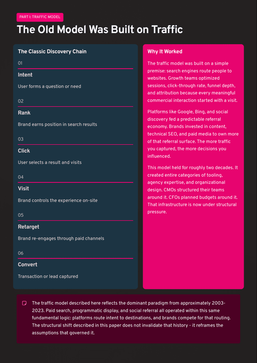 White Paper: The 2026 AI Inflection - Chapter 14: AI Search Is Rewriting How Brands Get Found - Page 3