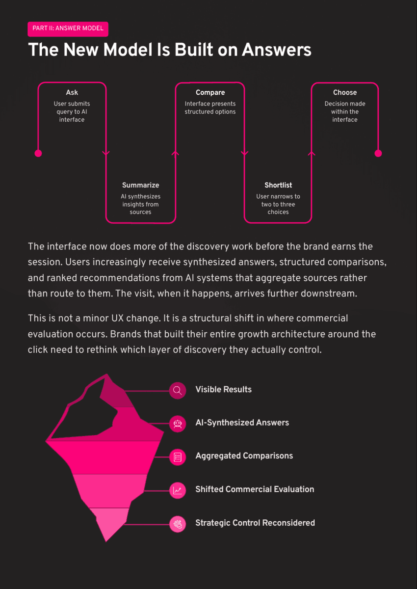 White Paper: The 2026 AI Inflection - Chapter 14: AI Search Is Rewriting How Brands Get Found - Page 4