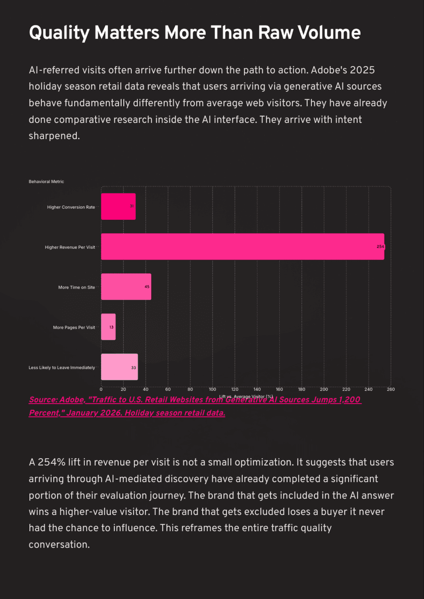 White Paper: The 2026 AI Inflection - Chapter 14: AI Search Is Rewriting How Brands Get Found - Page 6