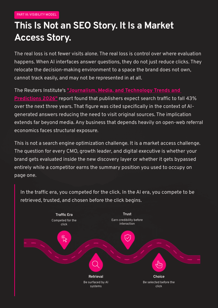 White Paper: The 2026 AI Inflection - Chapter 14: AI Search Is Rewriting How Brands Get Found - Page 7