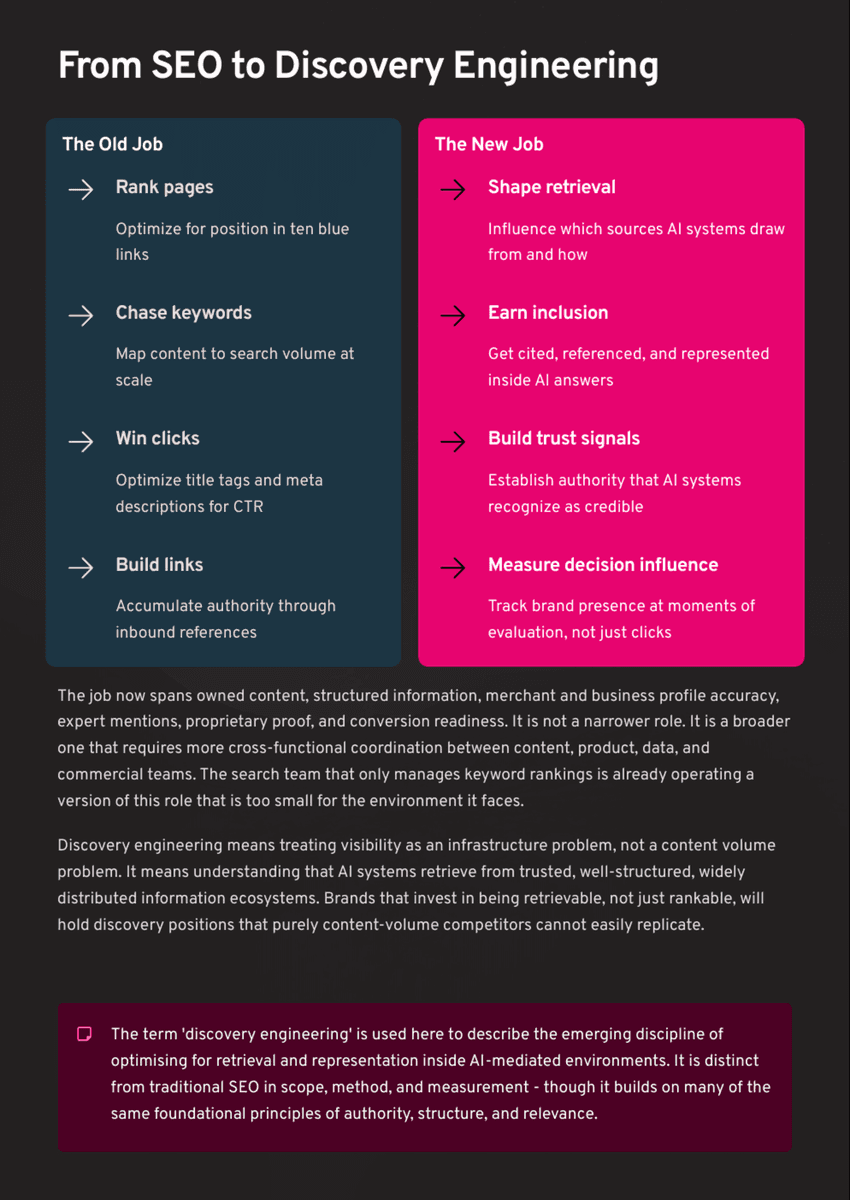 White Paper: The 2026 AI Inflection - Chapter 14: AI Search Is Rewriting How Brands Get Found - Page 13