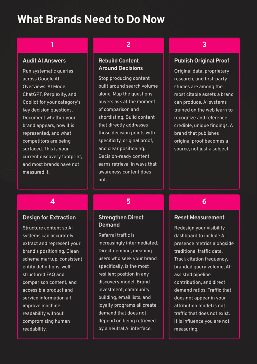 White Paper: The 2026 AI Inflection - Chapter 14: AI Search Is Rewriting How Brands Get Found - Page 14