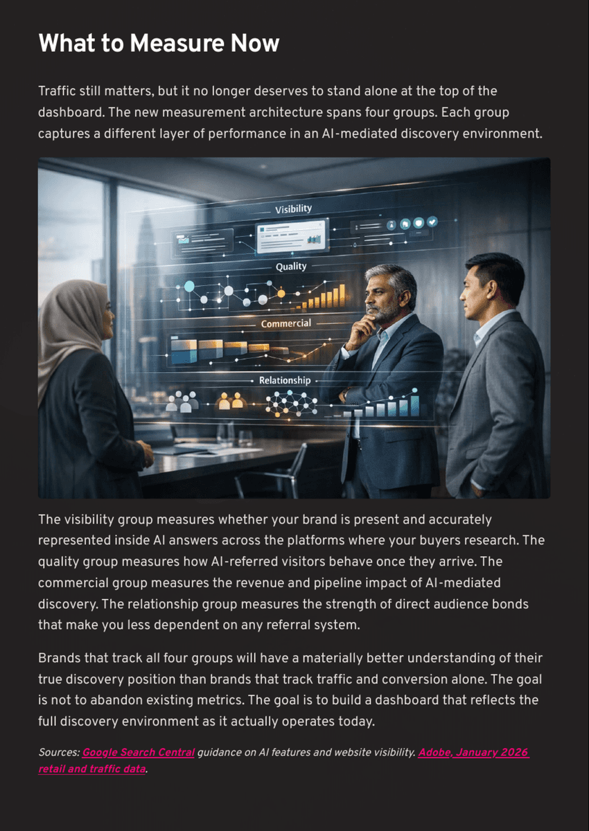 White Paper: The 2026 AI Inflection - Chapter 14: AI Search Is Rewriting How Brands Get Found - Page 15