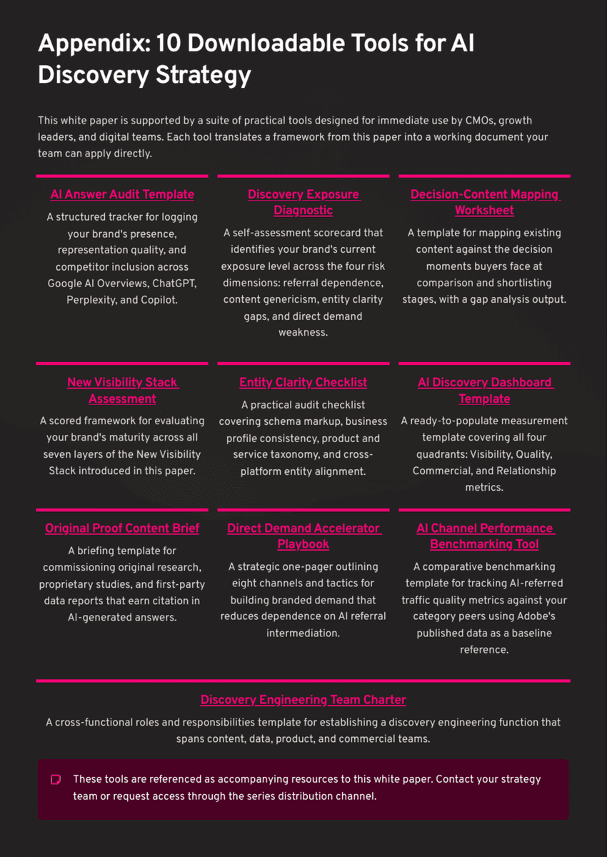 White Paper: The 2026 AI Inflection - Chapter 14: AI Search Is Rewriting How Brands Get Found - Page 17