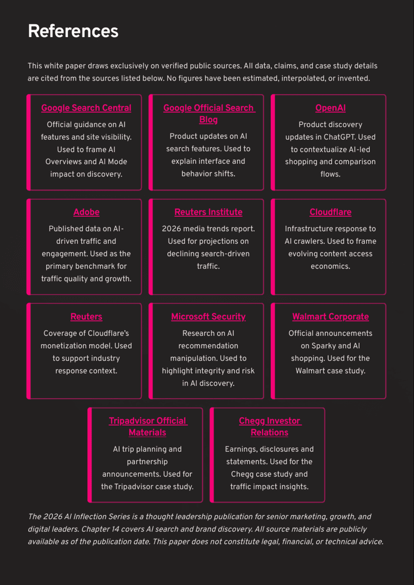 White Paper: The 2026 AI Inflection - Chapter 14: AI Search Is Rewriting How Brands Get Found - Page 18