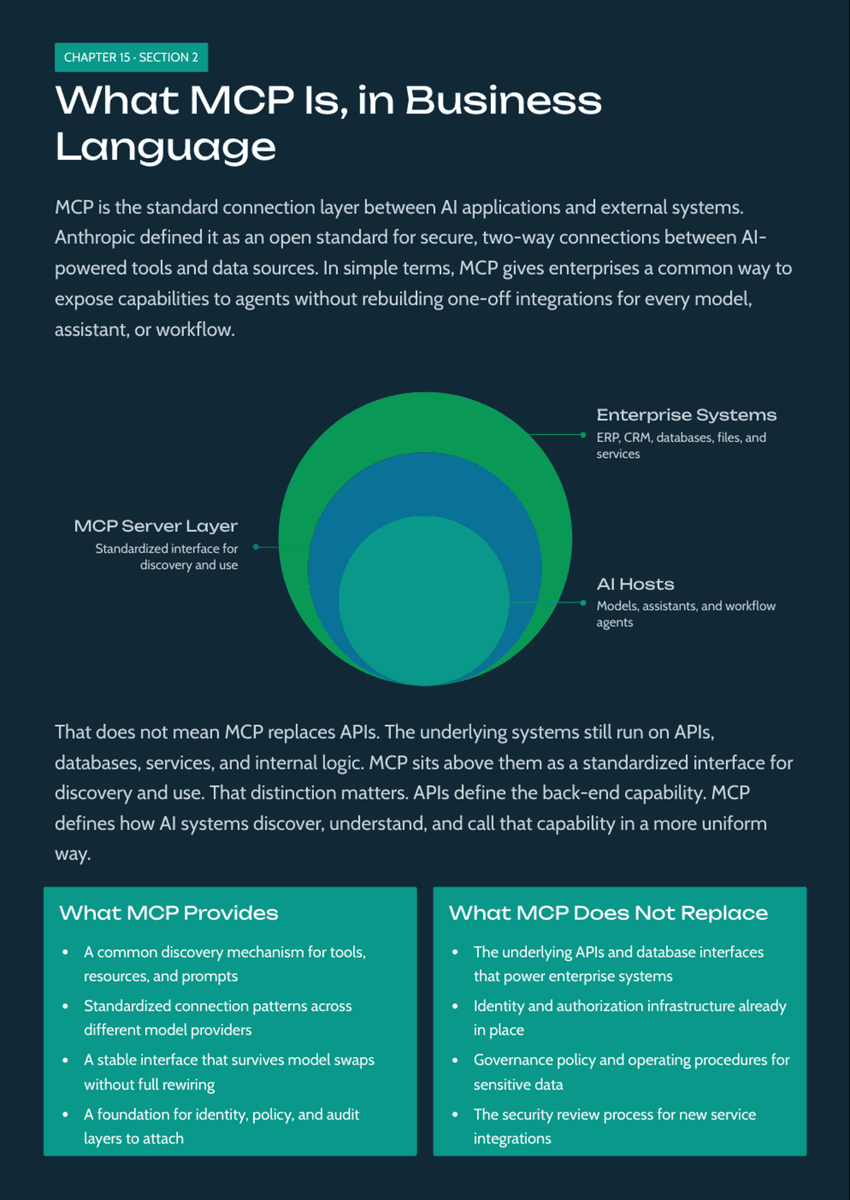 White Paper: The 2026 AI Inflection - Chapter 15: Why MCP Becomes the Control Plane for Enterprise AI - Page 4