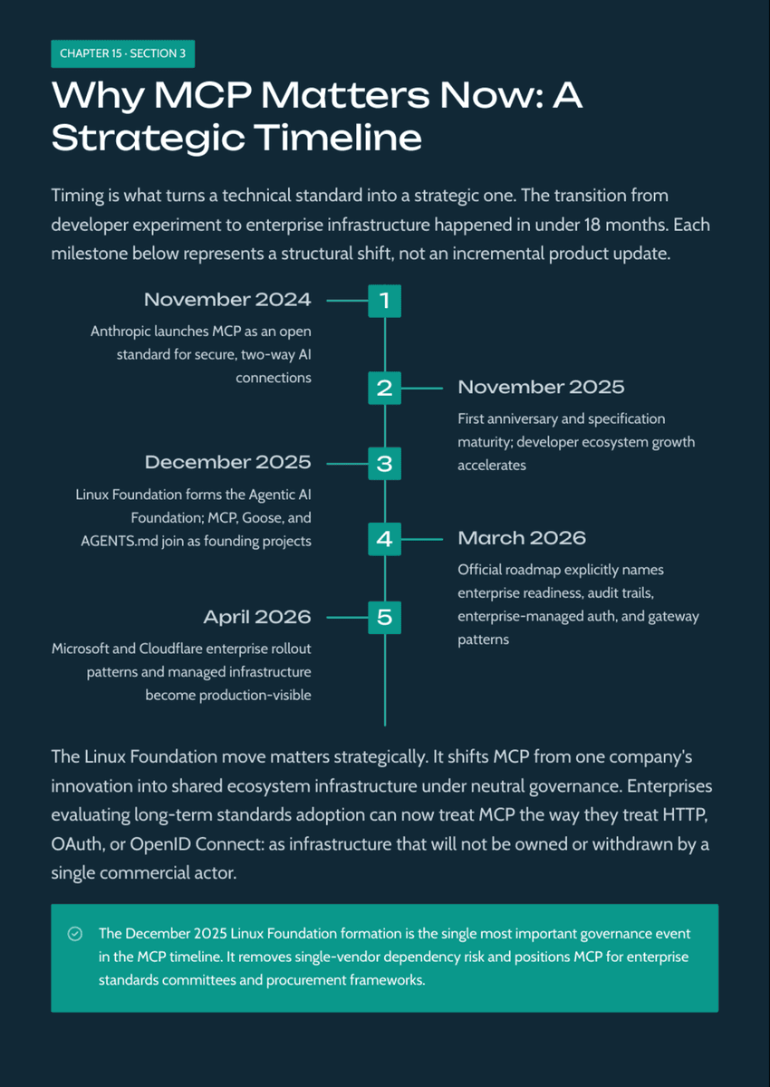 White Paper: The 2026 AI Inflection - Chapter 15: Why MCP Becomes the Control Plane for Enterprise AI - Page 5