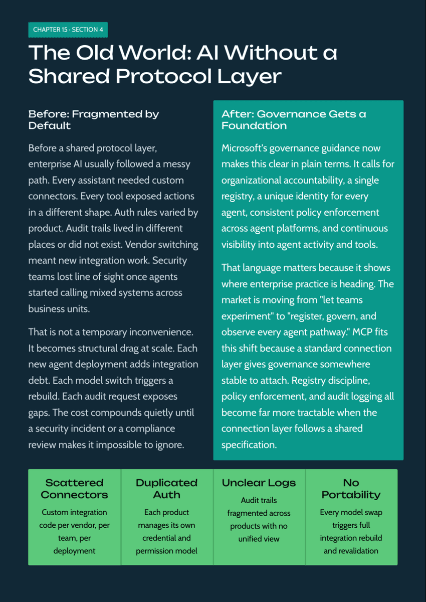 White Paper: The 2026 AI Inflection - Chapter 15: Why MCP Becomes the Control Plane for Enterprise AI - Page 6