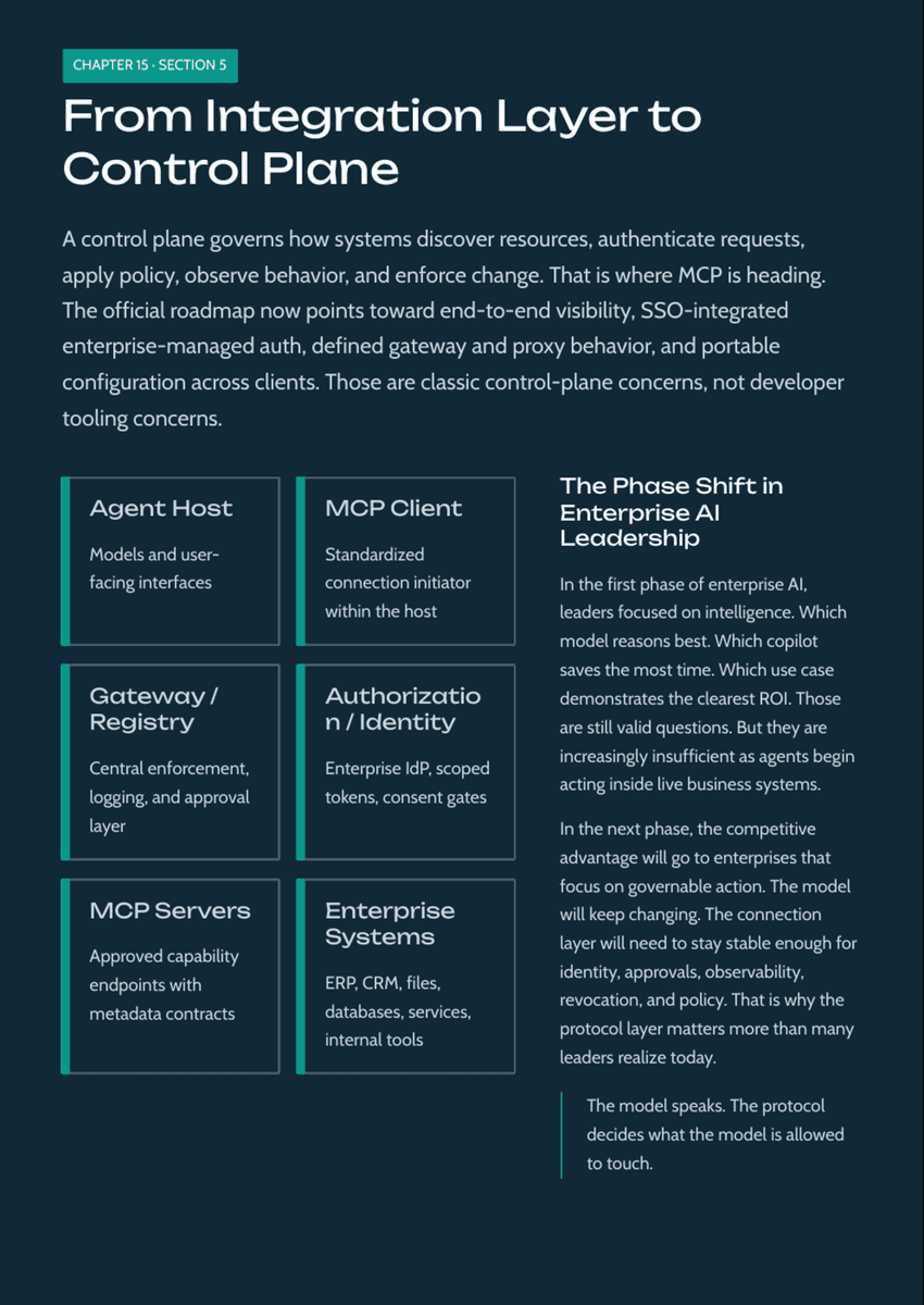 White Paper: The 2026 AI Inflection - Chapter 15: Why MCP Becomes the Control Plane for Enterprise AI - Page 7