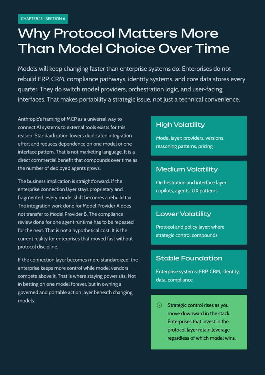 White Paper: The 2026 AI Inflection - Chapter 15: Why MCP Becomes the Control Plane for Enterprise AI - Page 8