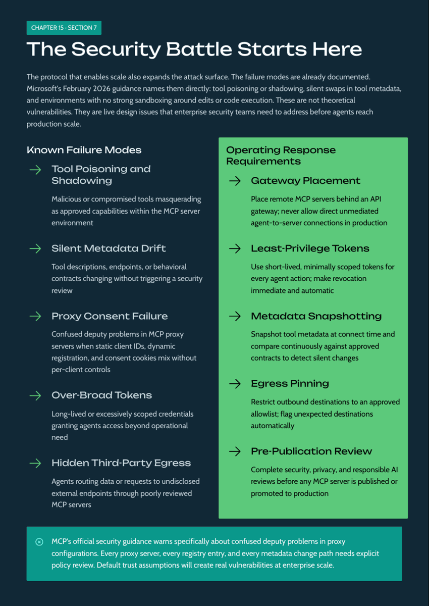 White Paper: The 2026 AI Inflection - Chapter 15: Why MCP Becomes the Control Plane for Enterprise AI - Page 9