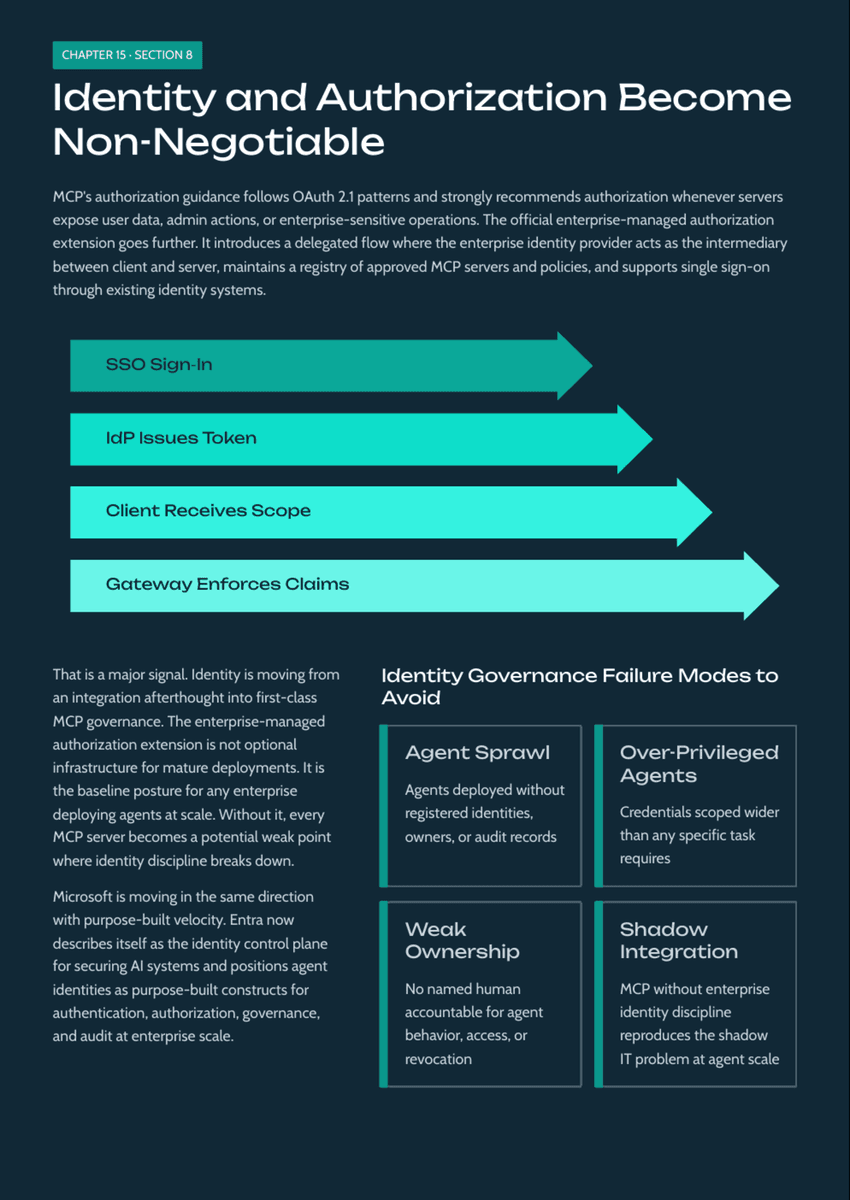 White Paper: The 2026 AI Inflection - Chapter 15: Why MCP Becomes the Control Plane for Enterprise AI - Page 10